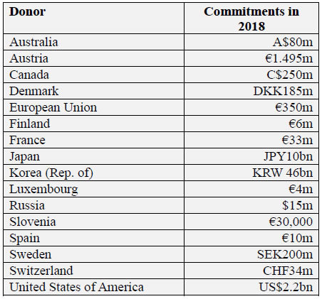 FAC Commitments 2018