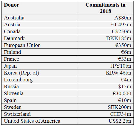 FAC Commitments 2018